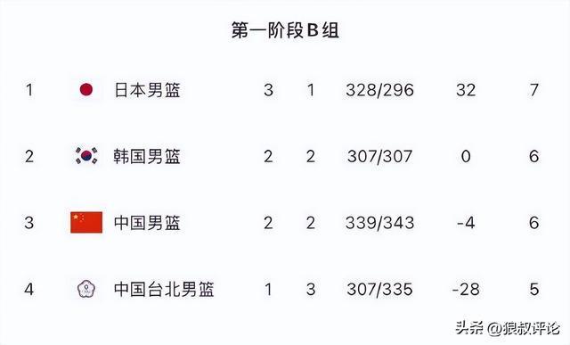 乐鱼体育官方入口-郭士强:赛前强调40分钟的比赛 靠坚强意志品质为国而战信仰赢球